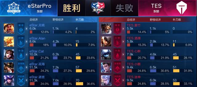 户运营 户运营