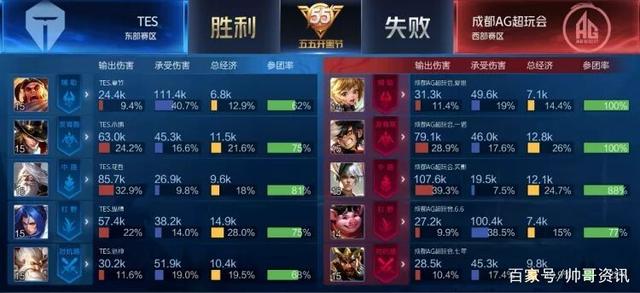 他们的快速 他们的快速