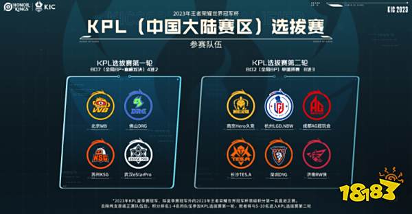 括针对不同 括针对不同